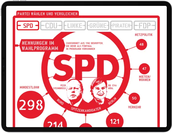 AniPad displaying a information graphic about the Berlin vote. SPD in the center and the number of occurrences for certain words in their election program  